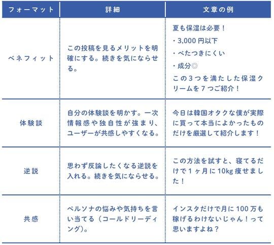 出典：『3ヶ月で1万フォロワー・月10万円を叶える　革命的に稼げるインスタ運用法』（KADOKAWA）より抜粋