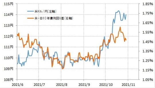 出所：リフィニティブ・データをもとにマネックス証券が作成