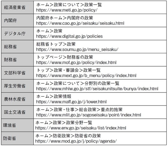 出所：『新規事業開発を成功に導く超実践0→1攻略ガイド』（幻冬舎メディアコンサルティング）より抜粋