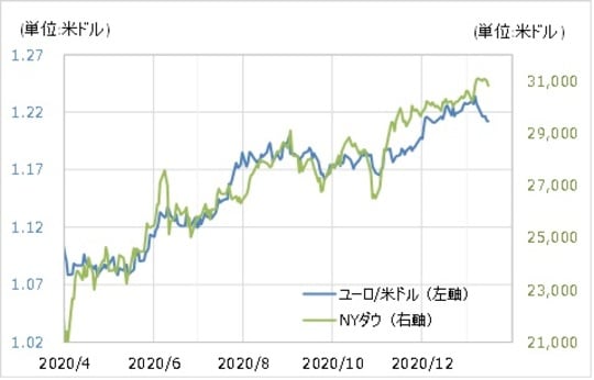 出所：リフィニティブ・データをもとにマネックス証券が作成