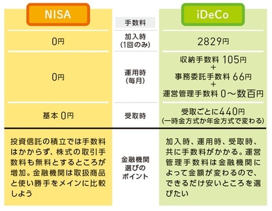 出典：『いちからわかる！新NISA＆iDeCo　2026年最新版』（インプレス）より抜粋