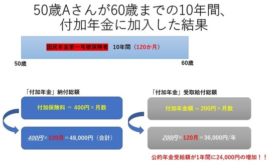 出所：日本年金機構HPをもとに筆者作成