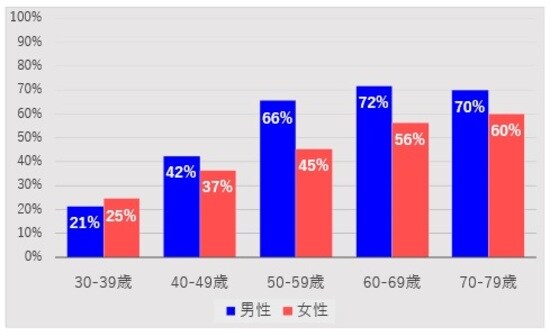豊島治ほか. 臨牀消化器内科2019;34:1155-1159より作成