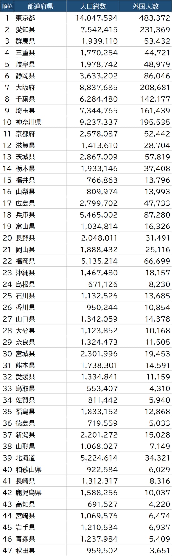 出所：総務省「令和2年国勢調査」より作成