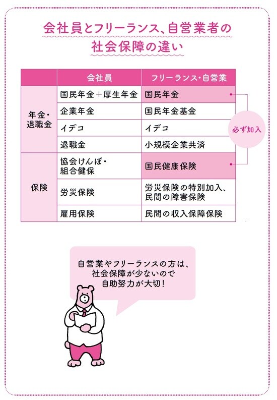長尾義弘著『私の老後 私の年金 このままで大丈夫なの? 教えてください。』（河出書房新社）より。