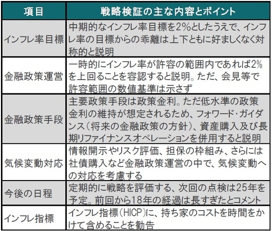 出所：ECB資料、各種報道等を参考にピクテ投信投資顧問作成 出所：ブルームバーグのデータを使用してピクテ投信投資顧問作成