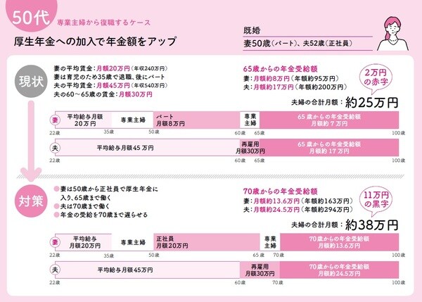 長尾義弘著『私の老後 私の年金 このままで大丈夫なの? 教えてください。』(河出書房新社)より。