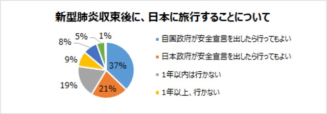 【出典】日本インバウンド・メディア・コンソーシアム（JIMC）