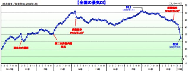 【出典】帝国データバンク