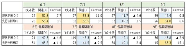 出所：内閣府データから筆者作成
