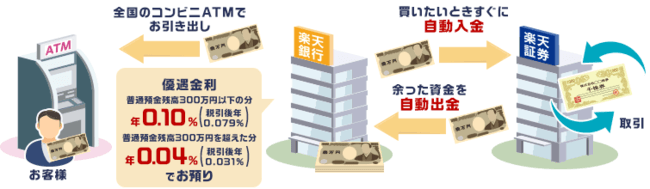 マネーブリッジの仕組み