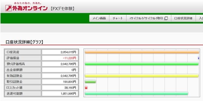 外為オンラインの自動売買で利益を狙うなら、まずデモトレードから始めよう