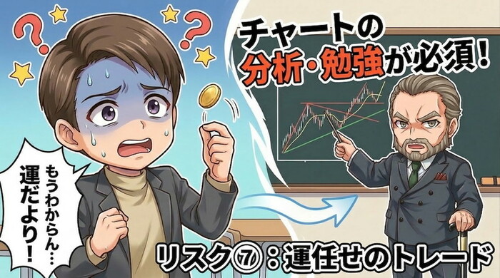 運まかせのバイナリーオプションで失敗する人