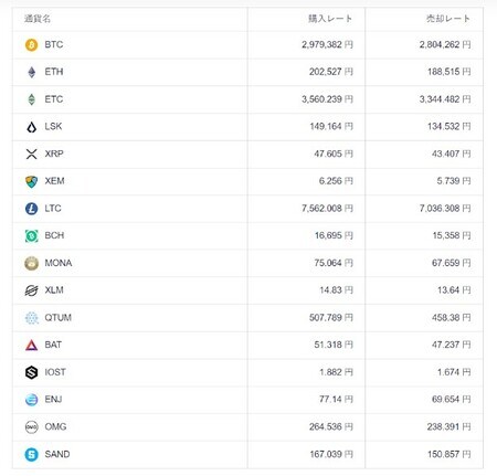 引用元：通貨レート | 暗号資産取引所のCoincheck（コインチェック）