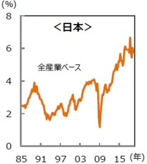 （注）データは1985年1-3月期～2019年4-6月期。 （出所）財務省のデータより三井住友DS アセットマネジメント作成