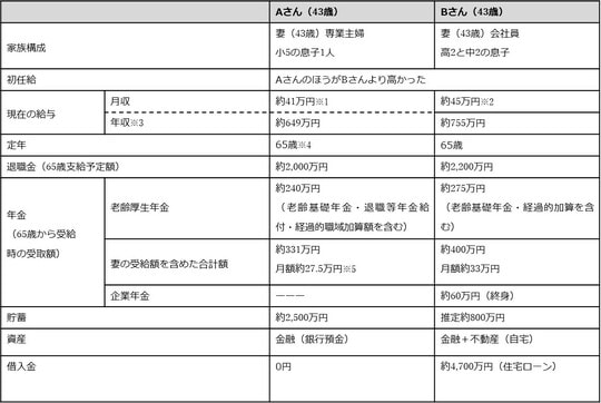 出所：筆者が作成
