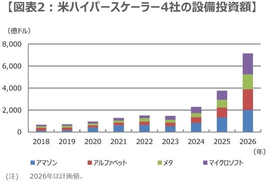 （出所）Bloombergのデータを基に三井住友DSアセットマネジメント作成