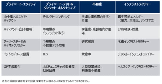 ［図表2］深刻な景気後退期でも、優位となりやすい戦略例