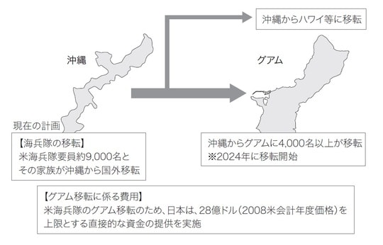 出典：防衛省・自衛隊ウェブサイト「グアム移転」