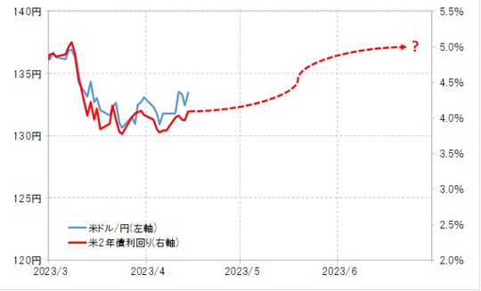 出所:リフィニティブ社データよりマネックス証券が作成