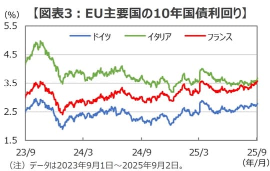 （出所）Bloombergのデータを基に三井住友DSアセットマネジメント作成