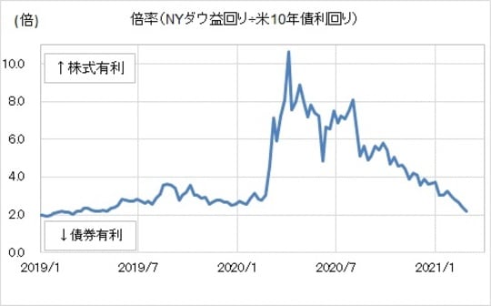  (出所:リフィニティブ・データをもとにマネックス証券が作成) 