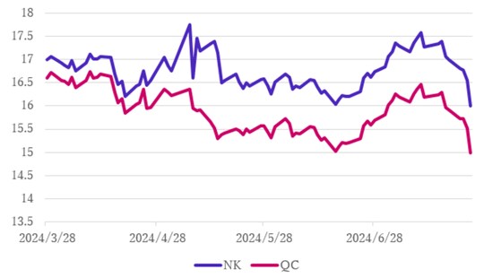 出所：QUICKデータより筆者作成