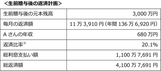 出所：筆者が作成
