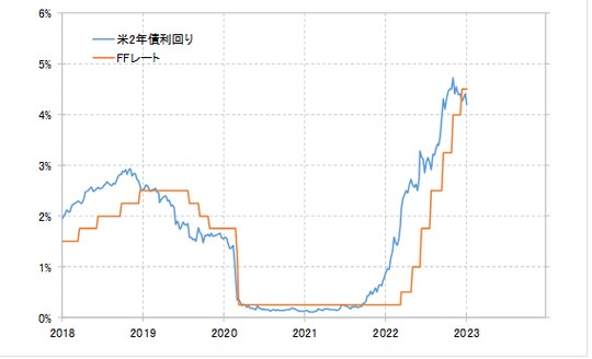 出所：リフィニティブ社データよりマネックス証券が作成