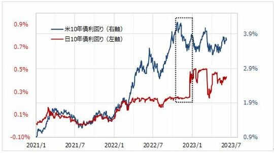 出所:リフィニティブ社データよりマネックス証券が作成