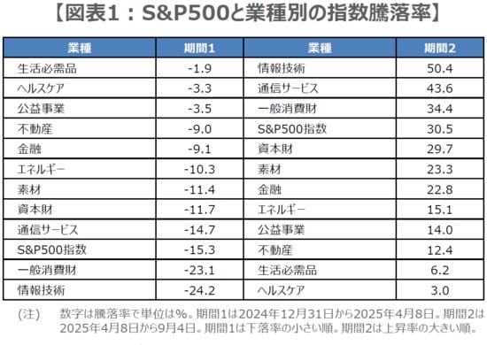 （出所）Bloombergのデータを基に三井住友DSアセットマネジメント作成