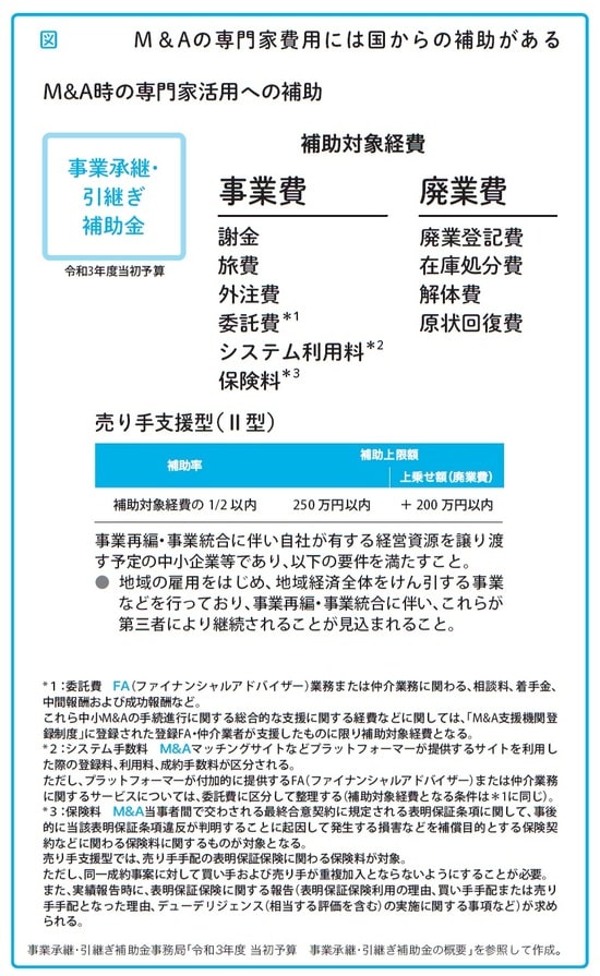 瀧田雄介著『中小企業向け 会社を守る事業承継』（アルク）より。