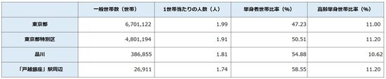 出所：平成27年「国勢調査」より