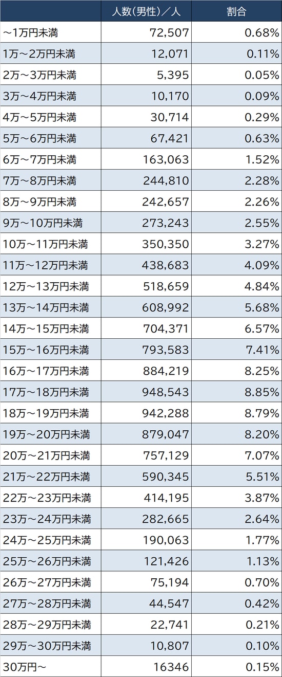 出所：厚生労働省『令和2年度厚生年金保険・国民年金事業の概況』より
