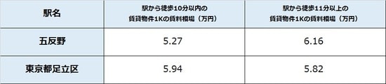 出所：公益社団法人全国宅地建物取引業協会連合 会調べ（7月2日時点） ※単位は万円