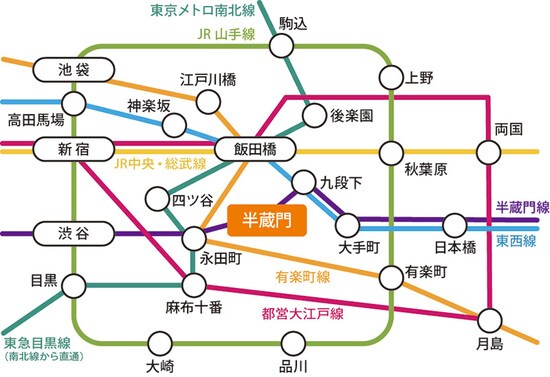 ［図表1］東京メトロ半蔵門線のほか、有楽町線「麹町」や、JR総武線「市ヶ谷」など、複数路線を利用できる