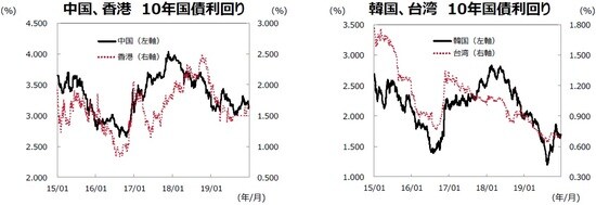 （注）データ期間は2015年1月1日～2019年12月31日。 （出所）Bloombergのデータを基に三井住友DSアセットマネジメント作成