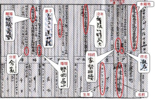 戸籍ひとつで先祖の様々なことがわかる