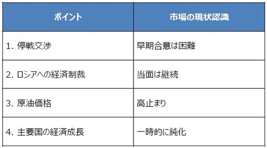 （出所）三井住友DSアセットマネジメント作成