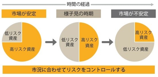 出所:『ファイナンシャルプランナーが手取り足取り教える新NISA』(彩図社)より抜粋
