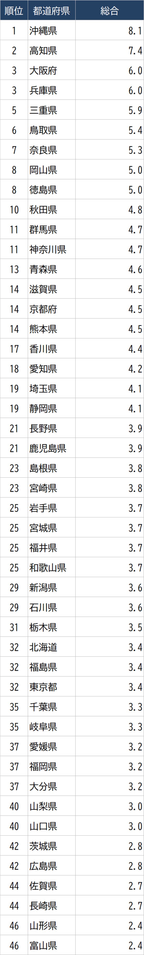 出所：文部科学省