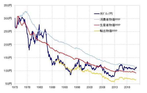 出所：リフィニティブ・データをもとにマネックス証券が作成