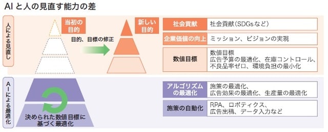 出所：荒瀬光宏著『1冊目に読みたい DXの教科書』（SBクリエイティブ）