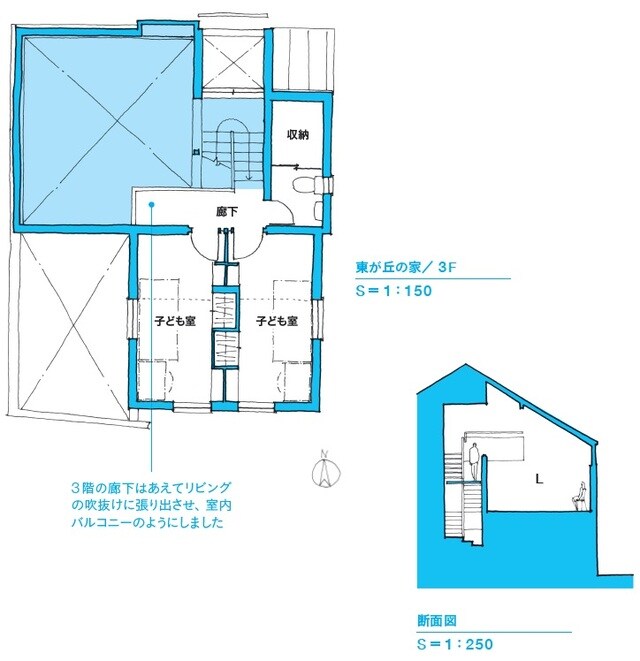 ※図表内の「→」は動線を表す。 2階にLDK、3階に子ども室があります。リビング上が吹抜けで、階段はその吹抜けに組み込まれています。 出所：本間至著『間取りの解剖図鑑』（エクスナレッジ）