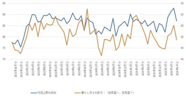 出所：内閣府 ※相関係数：▲0.64229