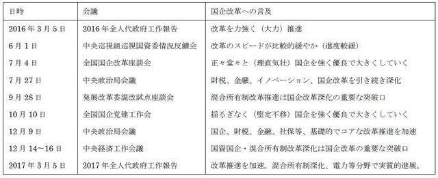 （出所）2017年1月16日付WSJ中国語版（Wind、海運証券研究所資料）等より筆者作成。