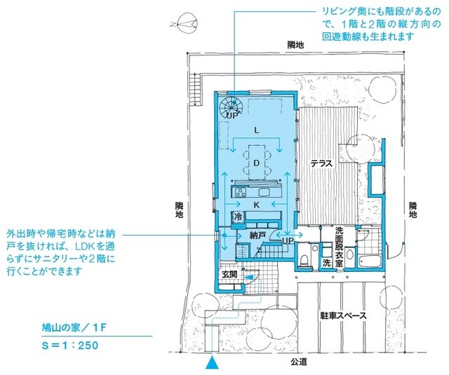 玄関ホールに立つと、LDKに進む動線と、納戸を抜けてサニタリーに向かう動線があります。この1階の大きな回遊動線のなかに、キッチンを中心としたふたつの小さな回遊動線も含まれています。 出所：本間至著『間取りの解剖図鑑』（エクスナレッジ）