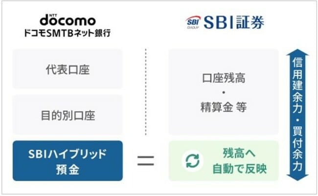 （出典：ドコモSMBTネット銀行）