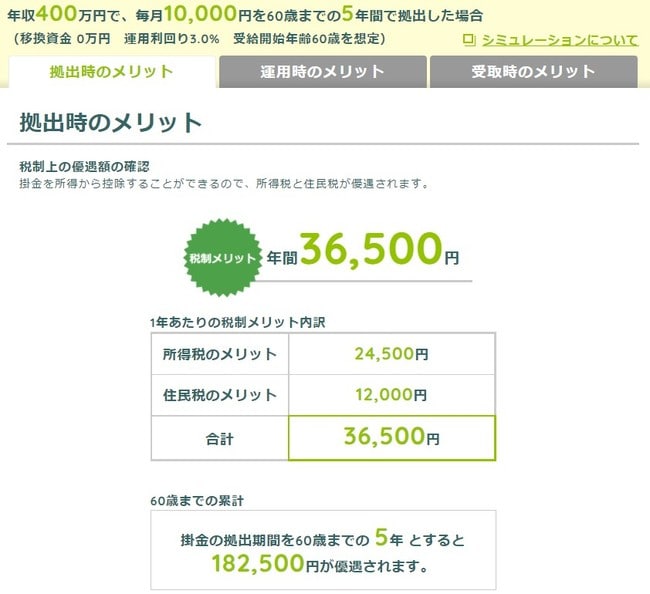 iDeCoの節税シミュレーション