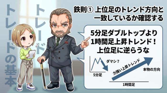 上位足のトレンド方向と一致しているか確認する